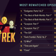 If that cartoon is a preview of Lego Star Trek, sign me up. (from Netflix)